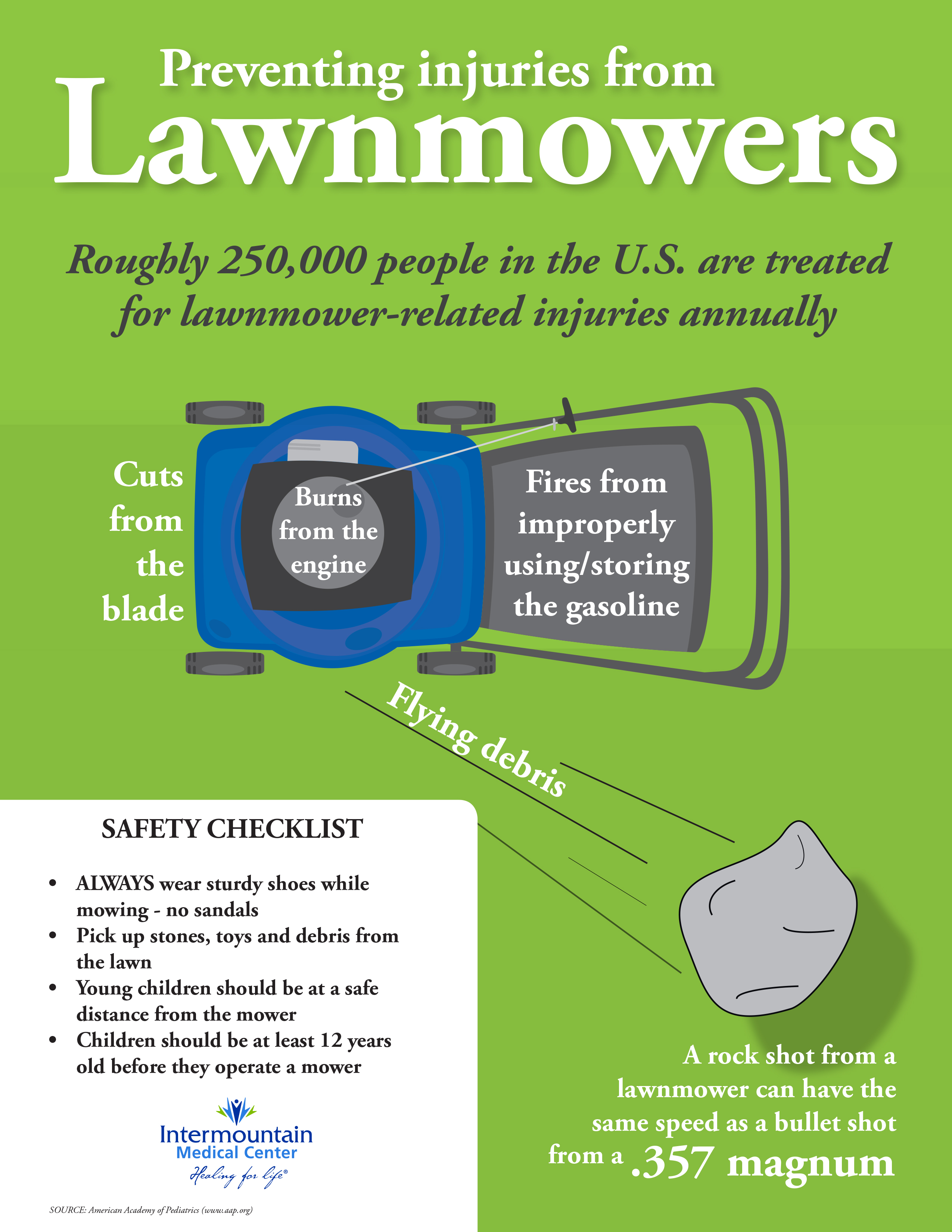 Lawnmowing_Safety-infographic