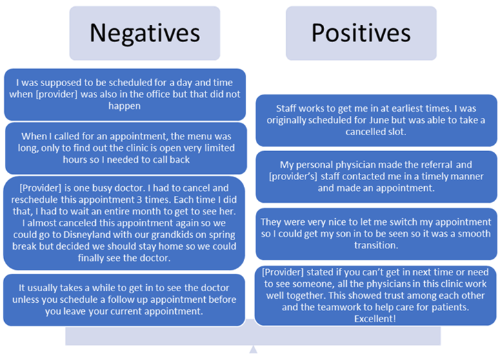 Negatives and Positives