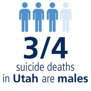 Suicide-Prevention-Datum-4