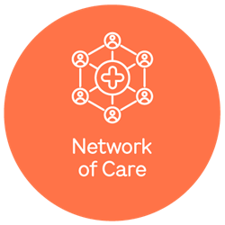 Primary_Promise_CirclesOfCare_Network of Care