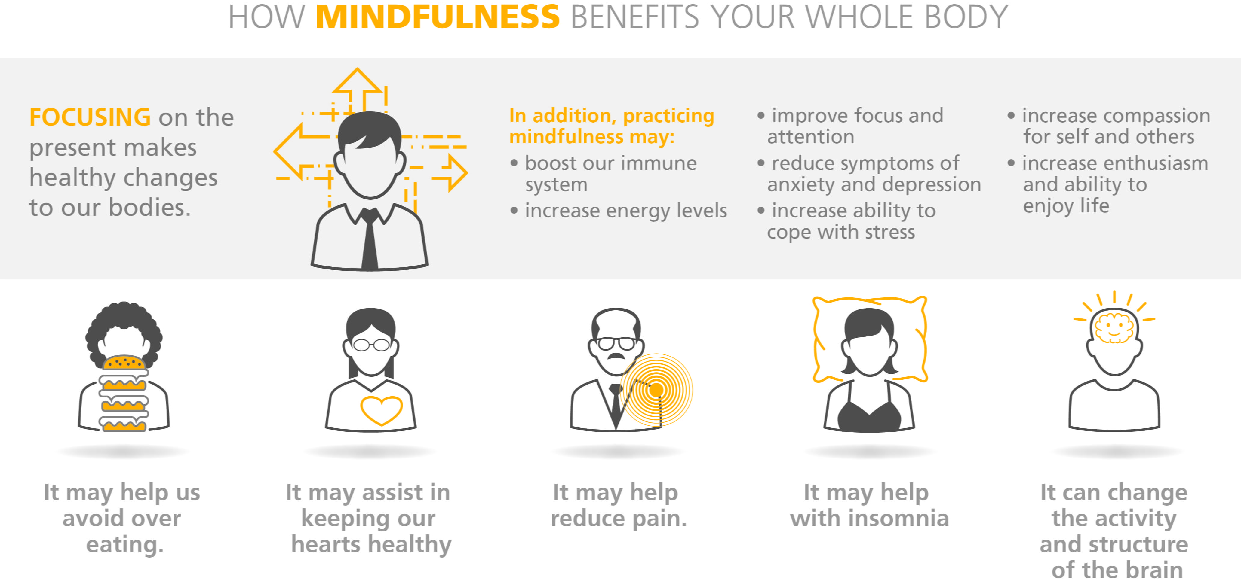 Mindfulness  Behavioral Health