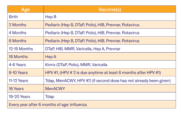 childhood immunization schedule