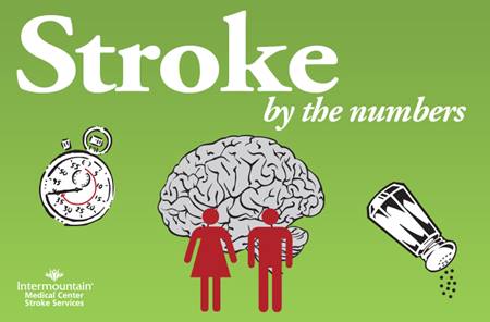 Stroke_by-_the_numbers_statistics-image