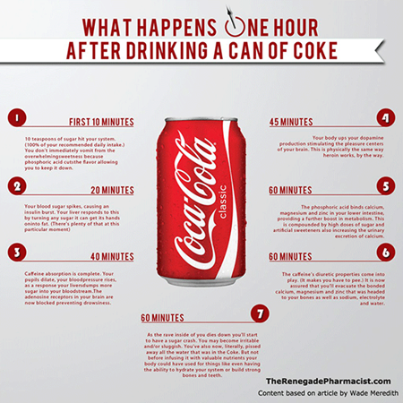 How To Quit Coke