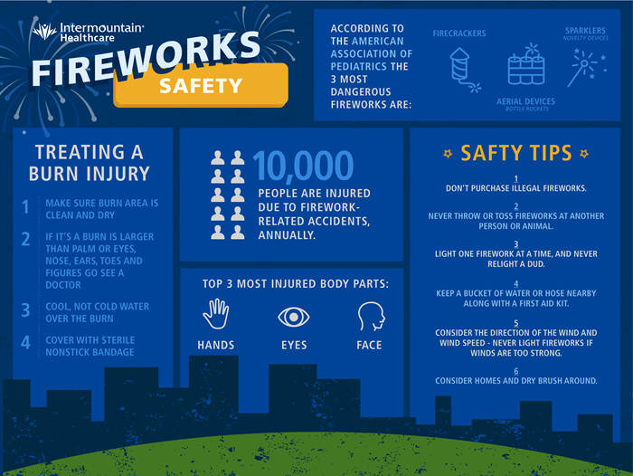 FULL fireworks safety