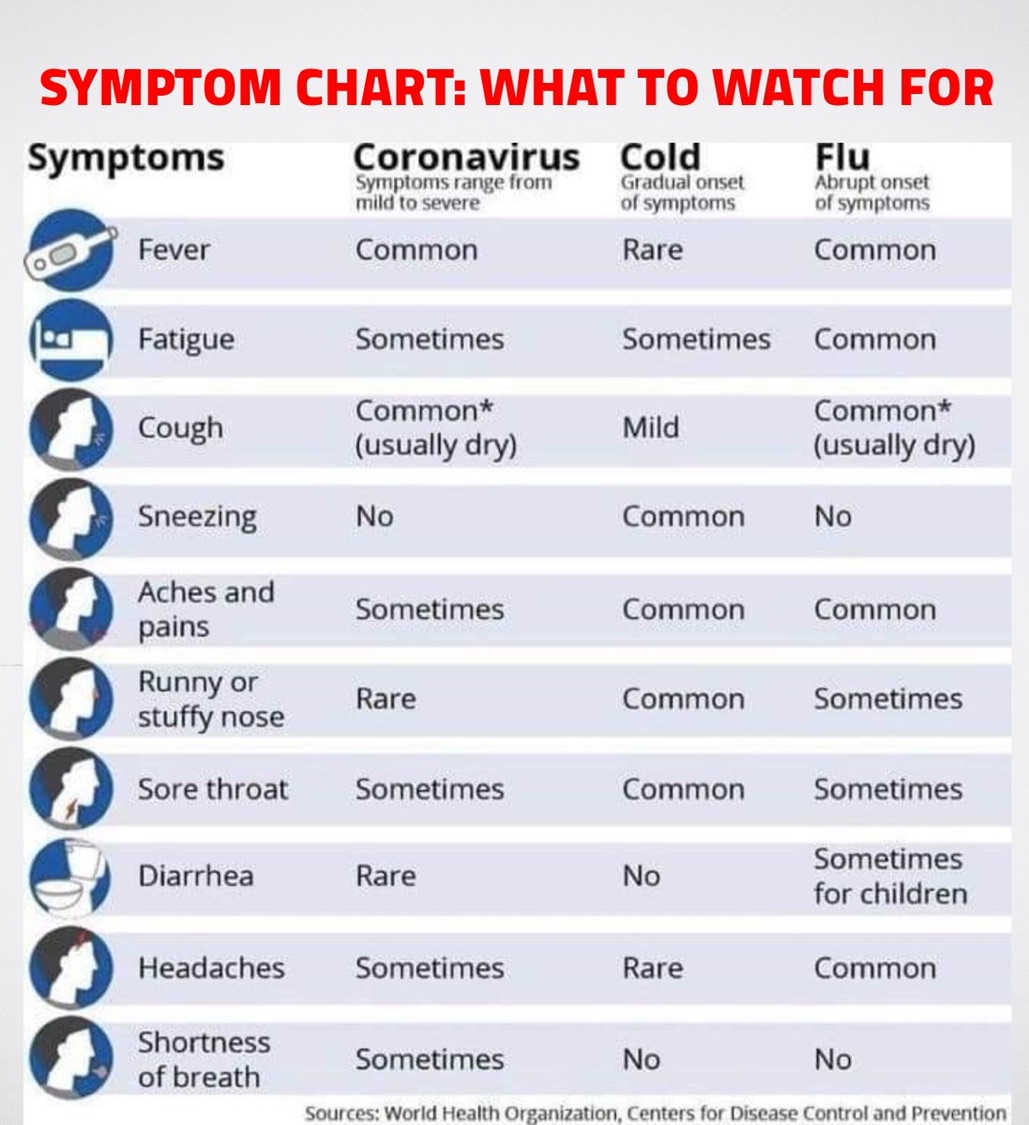 Illustration Of Coronavirus Symptoms Illustration of Many Recent Choices