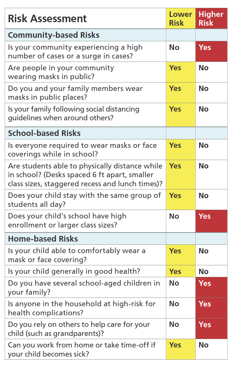 COVID 19 School Risk Assessment