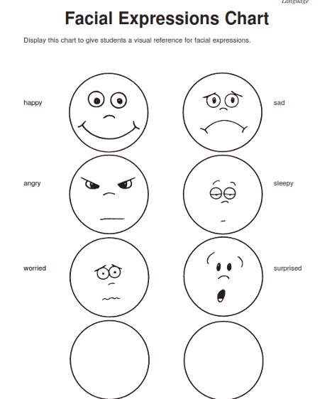 Facial Expressions chart