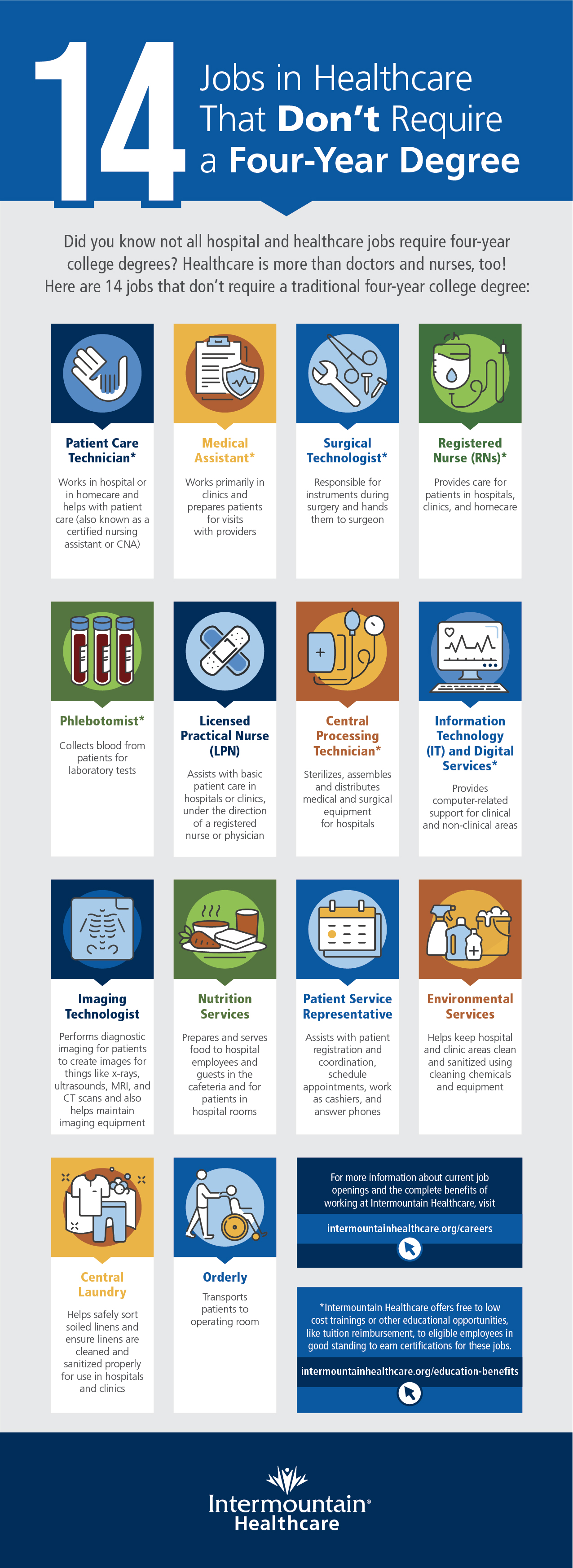 14 Jobs At Intermountain Healthcare That Dont Require A Four Year ...