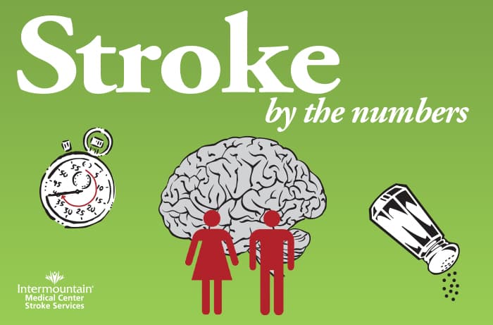 Stroke_by-_the_numbers_statistics-image