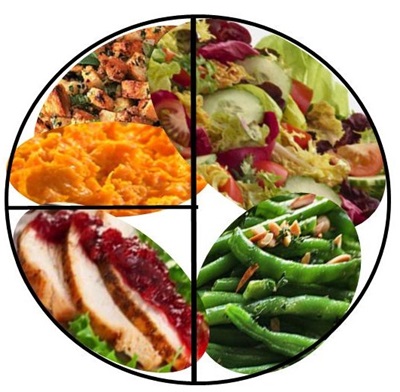 thanksgivingdinnerportionsizes
