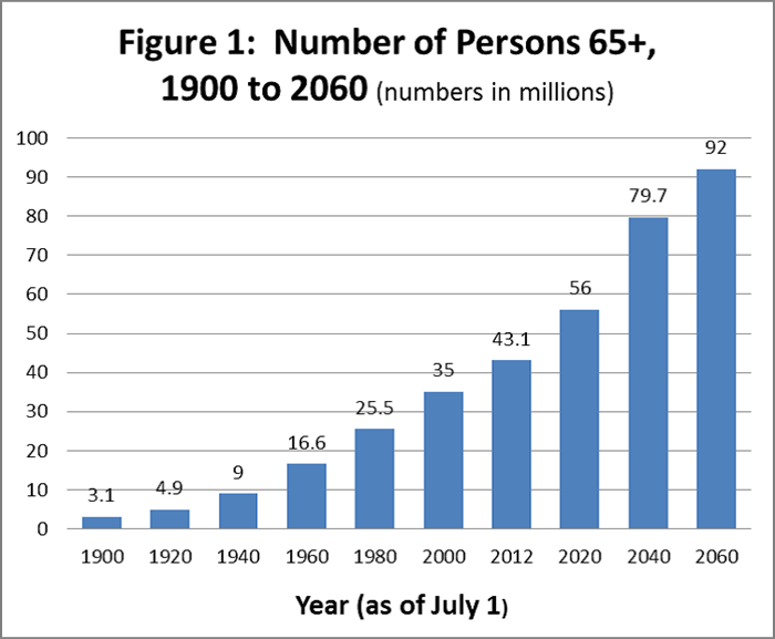 elderly month stats