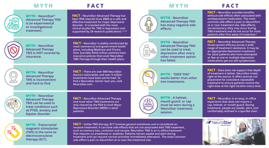 https://intermountainhealthcare.org/sc10media/images/intermountain-health/locations/west-pines/wp-tms-facts.ashx