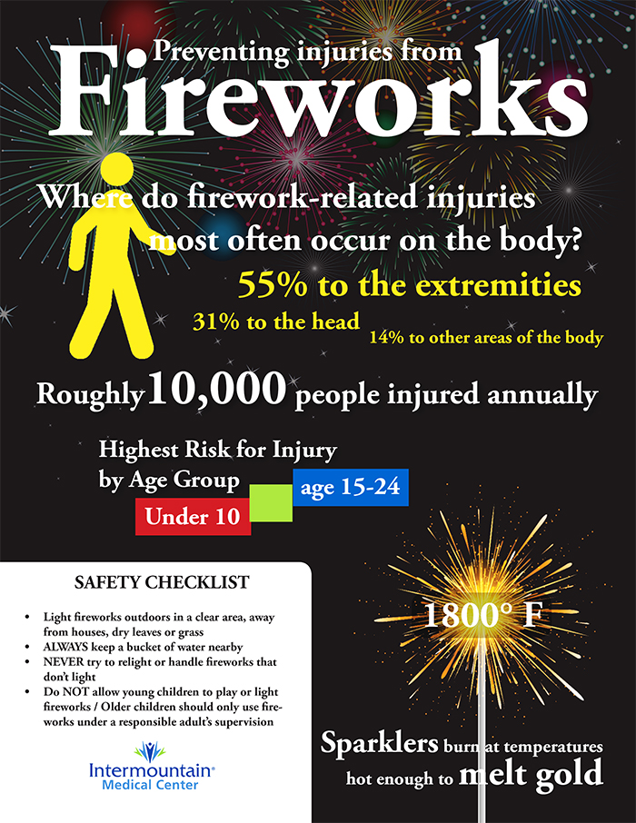 Fire Safety Tips Fireworks